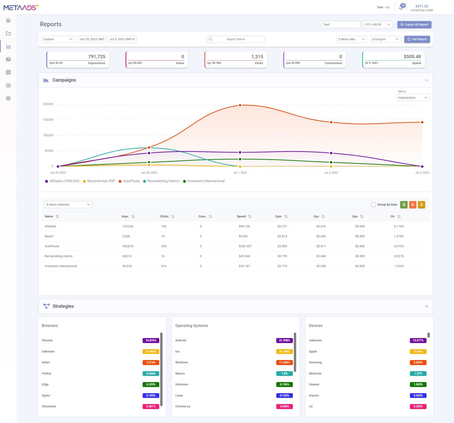 Programmatic Dsp Platforms MetaAds – Programmatic DSP – Demand Side Platform